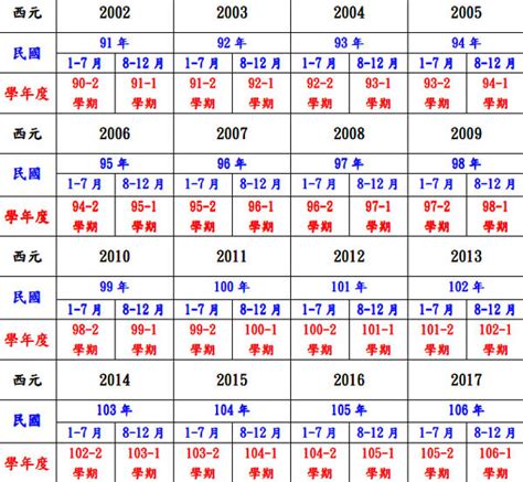 1970民國|西曆/和曆/中華民國曆對照表 